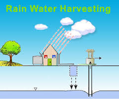 Rainwater Rechargeing Drawing Rainwater Rechargeing Drawing