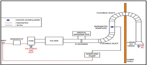 Fume Extraction Systems. Fume Extraction Systems.