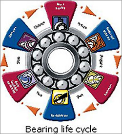 Bearing Systems Bearing Systems