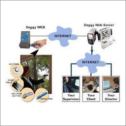 Guard monitoring System Guard monitoring System
