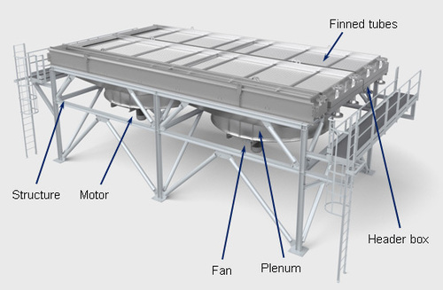 Fin Type Heat Exchanger Fin Type Heat Exchanger