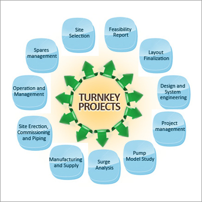 Construction Turnkey Projects Construction Turnkey Projects