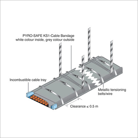 Cable Tray Wrap Cable Tray Wrap