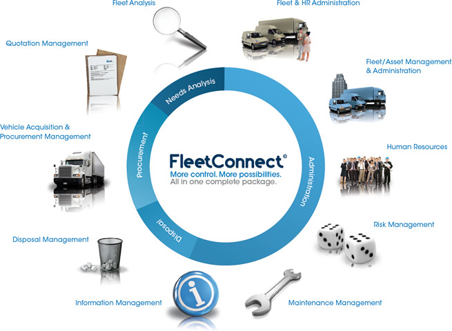 Fleet Management System Fleet Management System
