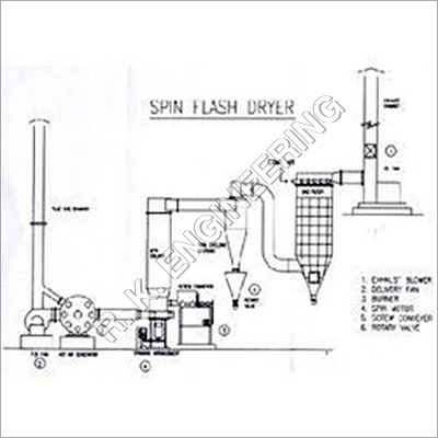 Mineral Grinding Processing Plant Mineral Grinding Processing Plant