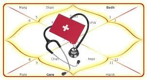 Health Astrology Health Astrology