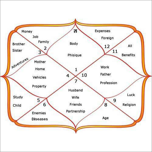 Kundli Services Kundli Services