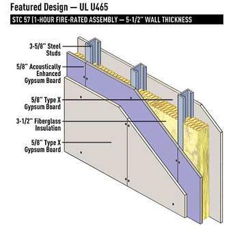 Sound Proof Partition Sound Proof Partition