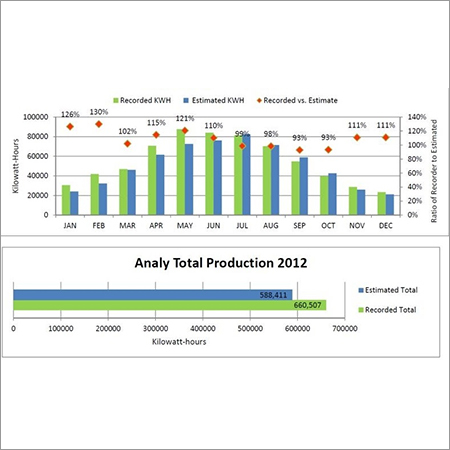 Solar Data Monitoring Solar Data Monitoring