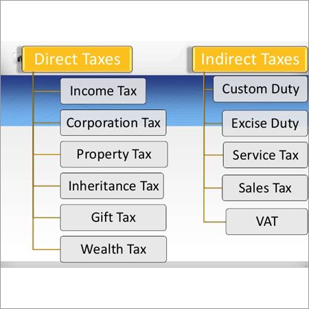 Indirect Tax Service Indirect Tax Service