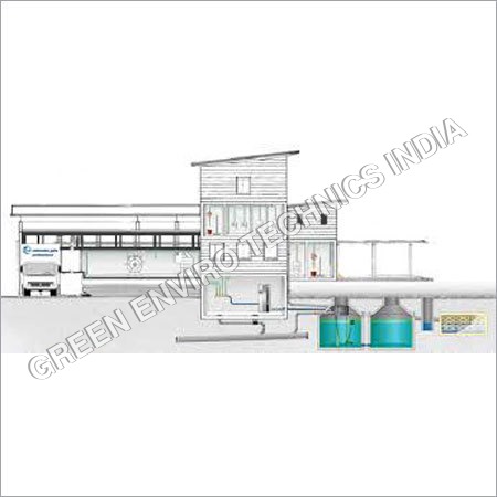 Rainwater Harvesting Process Rainwater Harvesting Process