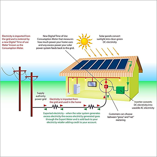 On Grid System On Grid System