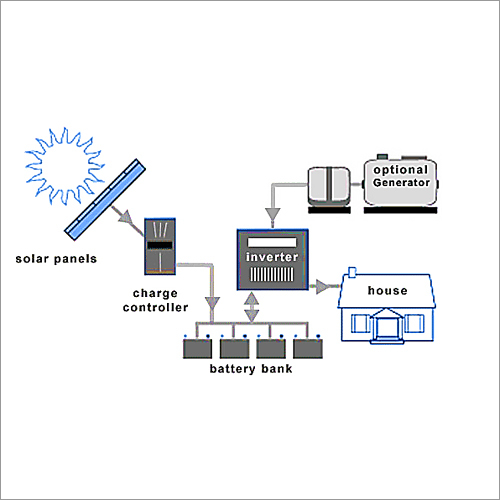 Off Grid System Off Grid System