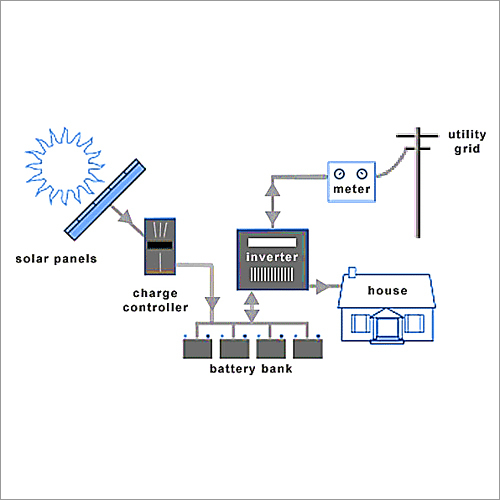 Hybrid Solar System Hybrid Solar System