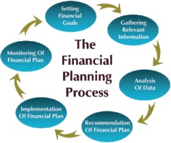Project Report Consultant Service Project Report Consultant Service