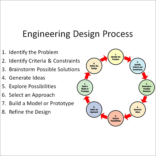 Development of Industrial Control Systems Development of Industrial Control Systems