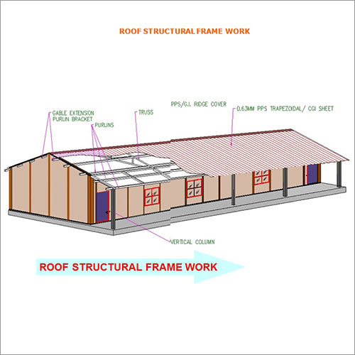 Prefab Roof Structural Framework Prefab Roof Structural Framework