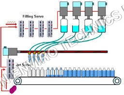 Bottle Filling Machine Bottle Filling Machine