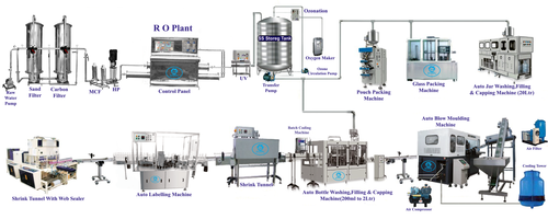 Mineral Water Plant Mineral Water Plant