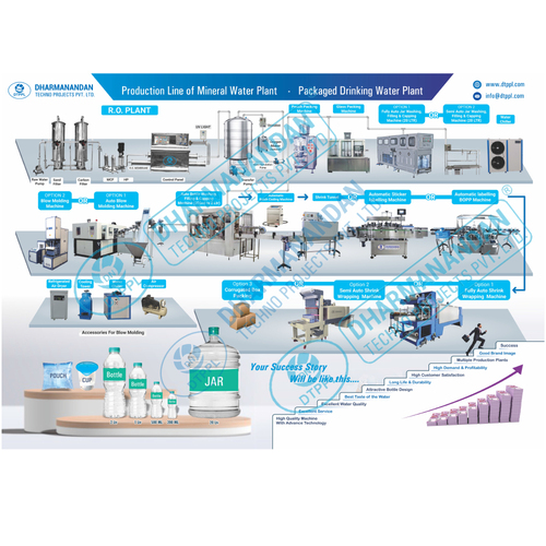 Turnkey Packaged Drinking Water Turnkey Packaged Drinking Water