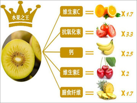 Fresh Kiwi Fresh Kiwi