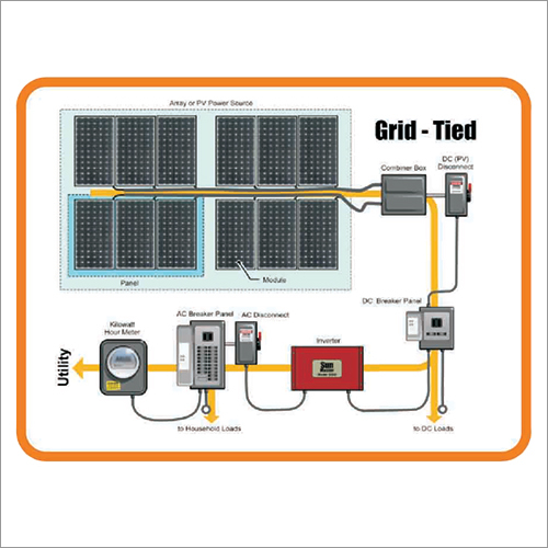 Solar Grid System Solar Grid System