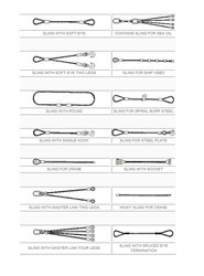 Wire Ropes Slings Wire Ropes Slings