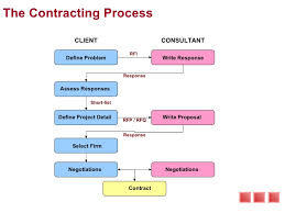 Project Management Consultancy Project Management Consultancy