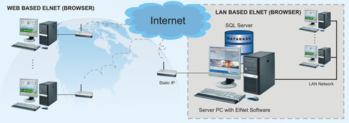 Trading ems system