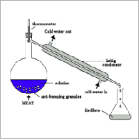 Simple Distillation Setup Simple Distillation Setup