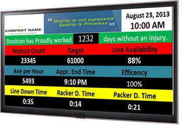 Andon Display System Andon Display System