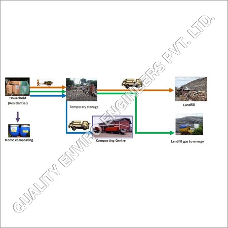 Solid Waste Handling Equipment Solid Waste Handling Equipment
