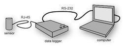 Programmable Data Logger Programmable Data Logger