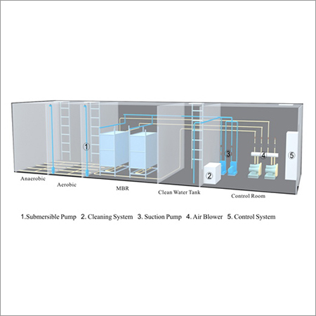 Trade effluent treatment systems