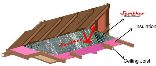 Radiant Heat Barriers Radiant Heat Barriers