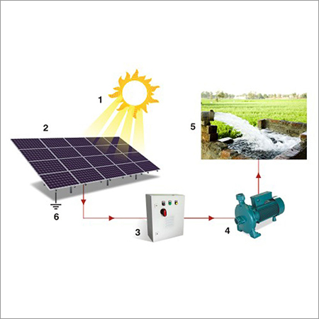 Solar Pumping System Solar Pumping System