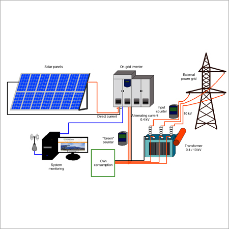 Solar Power Plantfarm Scheme Solar Power Plantfarm Scheme