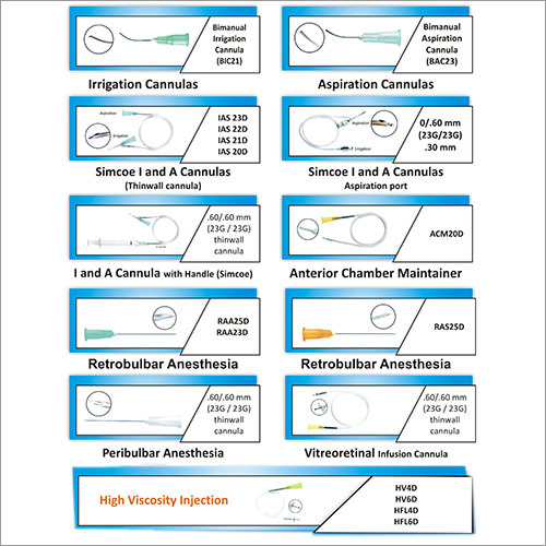 Disposable Cannula Disposable Cannula