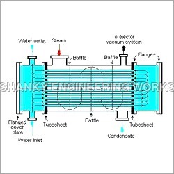 Phase Change Heat Exchanger Phase Change Heat Exchanger