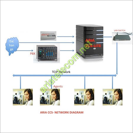 Call Center Solutions Call Center Solutions
