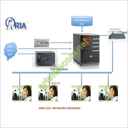 Outbound IVRS Voice Blasting Outbound IVRS Voice Blasting