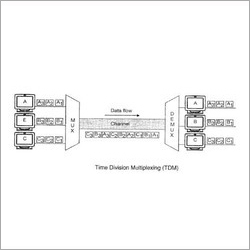 Time Division Multiplexer Time Division Multiplexer
