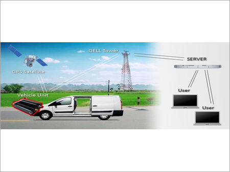 Vehicle GPS Tracking Device Vehicle GPS Tracking Device