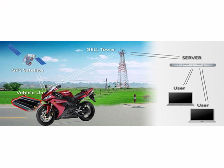 Motorcycle Tracking Device Motorcycle Tracking Device