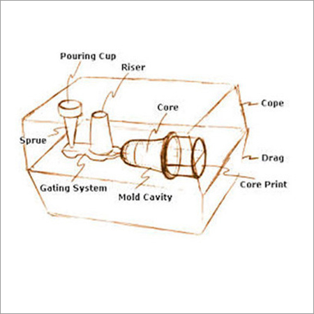 Prototyping Services Prototyping Services