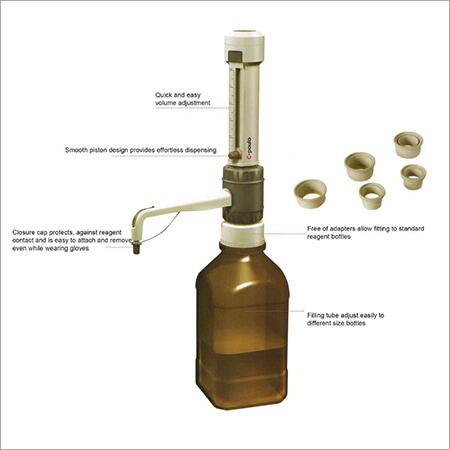 Bottle Top Dispenser Bottle Top Dispenser