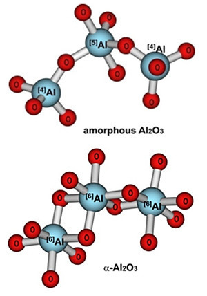 Aluminium Oxide Aluminium Oxide