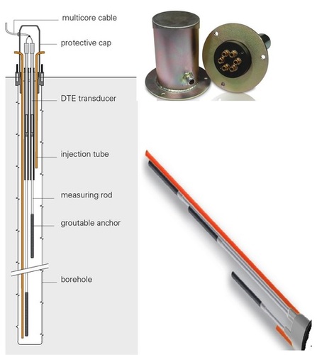 Borehole Extensometers Borehole Extensometers