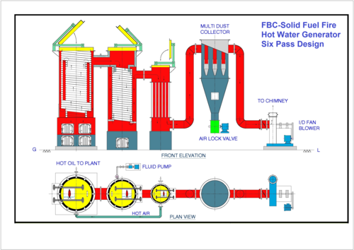 FBC-Solid Fuel Fire - 6 Pass Design HWG FBC-Solid Fuel Fire - 6 Pass Design HWG