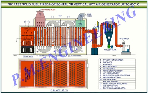 FBC FIRE -INDIRECT TYPE HAG - 6 PASS DESING FBC FIRE -INDIRECT TYPE HAG - 6 PASS DESING
